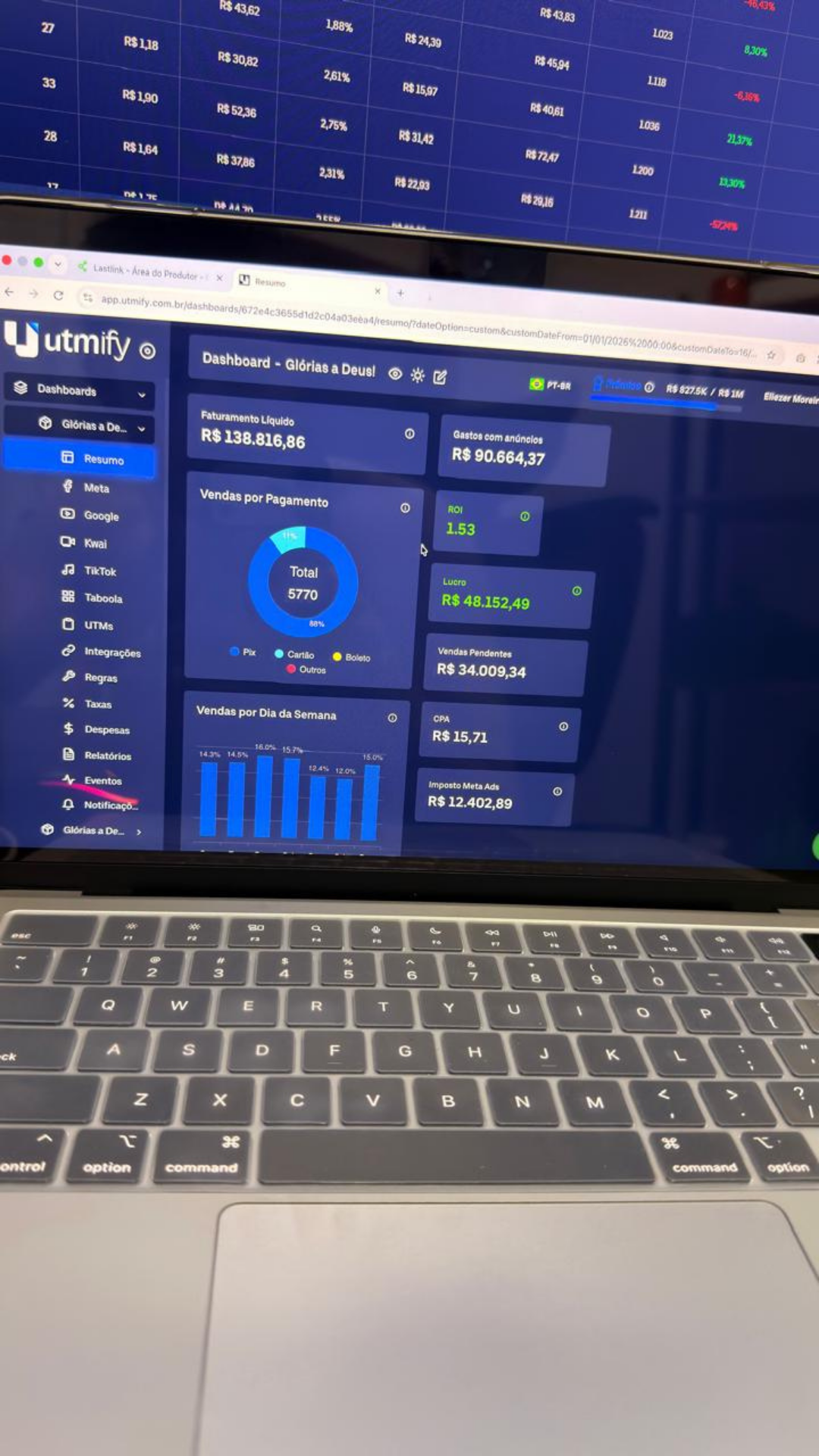 Dashboard real da operação
