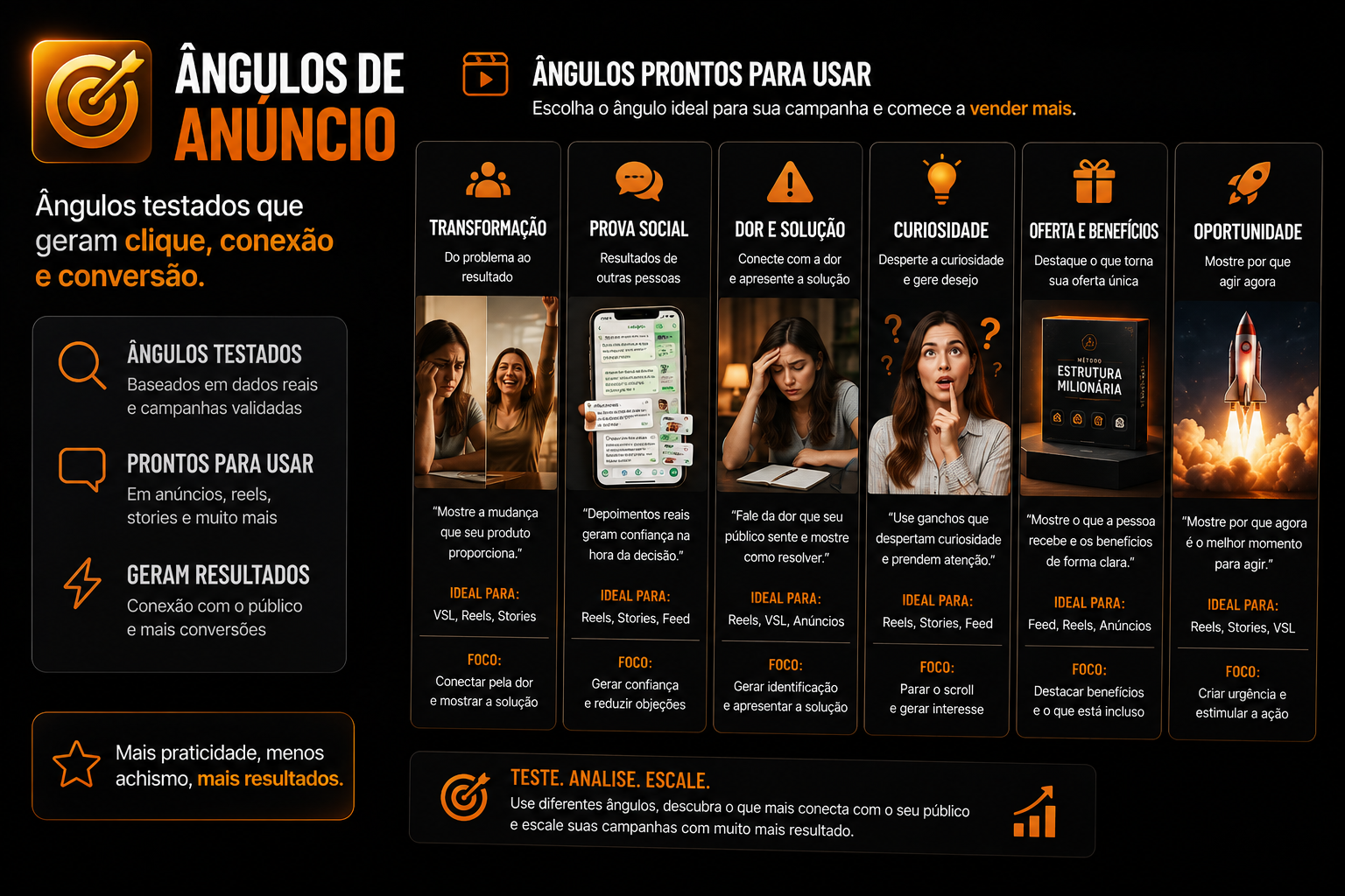 Criativos e anúncios do método