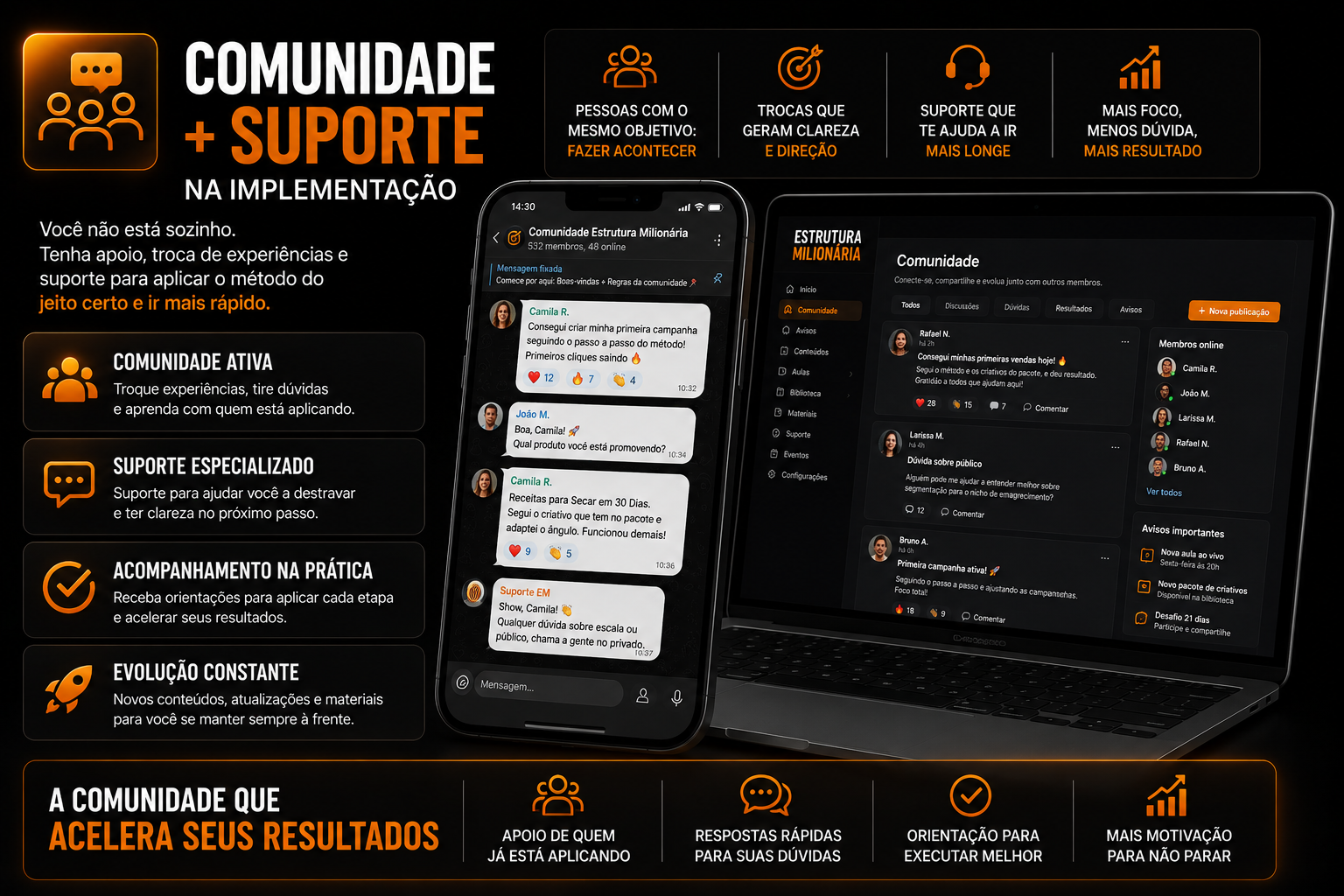 Comunidade e suporte do Método Estrutura Milionária